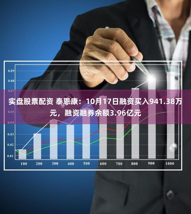 实盘股票配资 泰恩康：10月17日融资买入941.38万元，融资融券余额3.96亿元